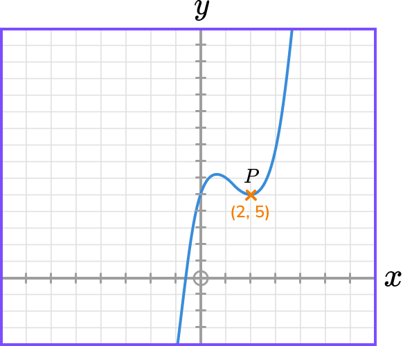 Graph transformations example 1 image 1