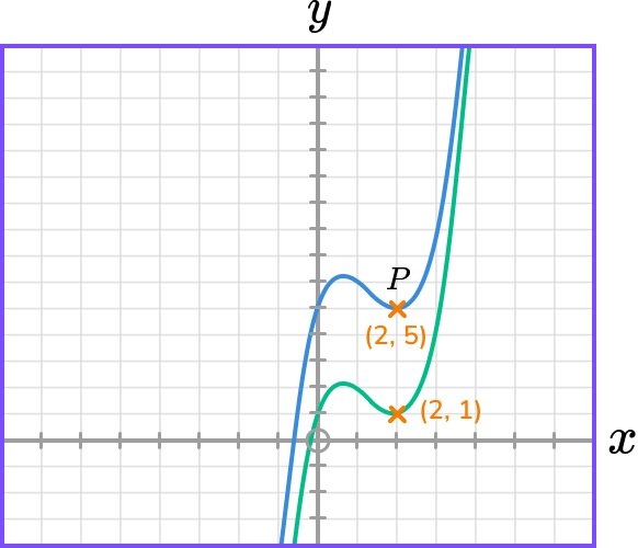 Graph transformations example 1 image 2