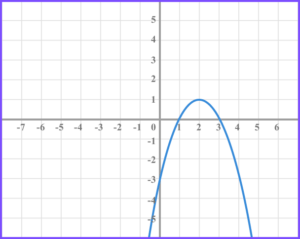 Graph transformations gcse question 2 image 1