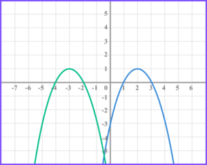 Graph transformations gcse question 2 image 3