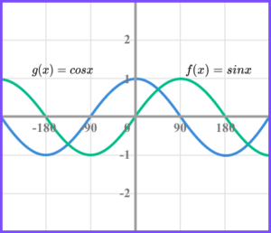 Graph transformations gcse question 3 image 1