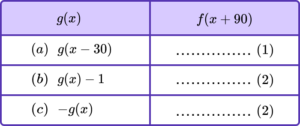 Graph transformations gcse question 3 image 2