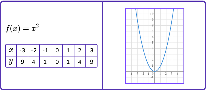 Graph transformations image 1