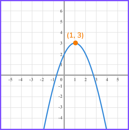 Graph transformations image 4