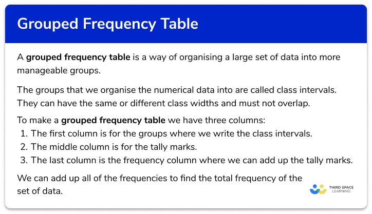 Grouped frequency table