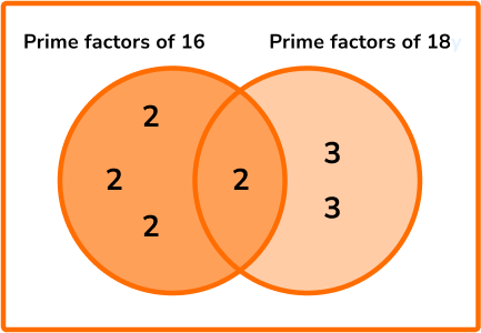 HCF and LCM example 2 Step 2