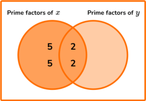 HCF and LCM GSCE Question 3b image 2