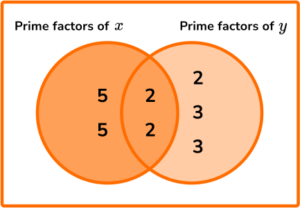 HCF and LCM GSCE Question 3b image 3