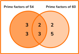 HCF and LCM practice question 1