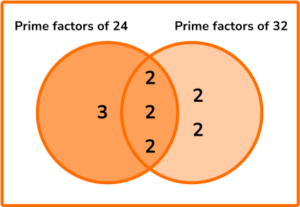 HCF and LCM practice question 2