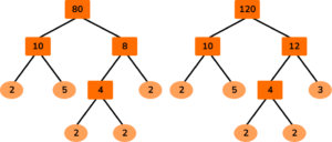 HCF and LCM practice question 3