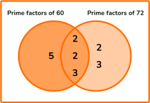 HCF and LCM practice question 4 image 2