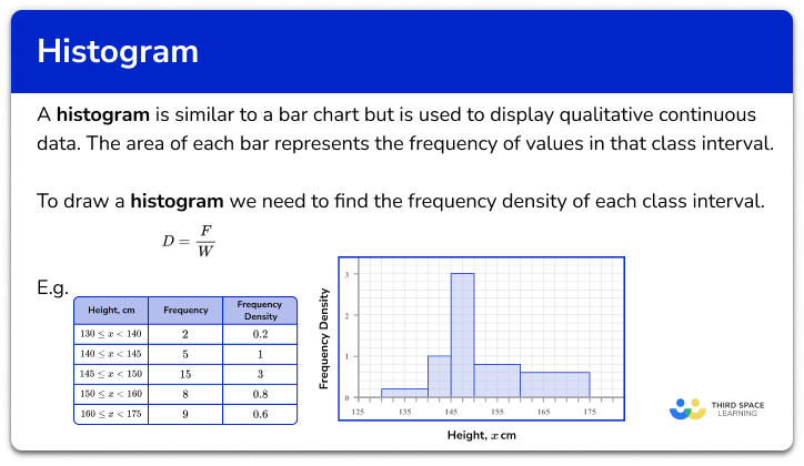 Histogram