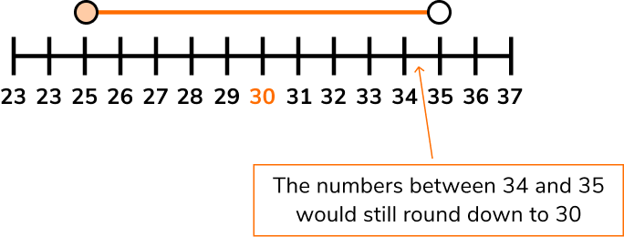 How to calculate Upper and Lower Bounds image 1