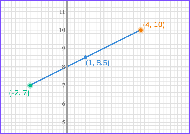 How to find the midpoint example 3