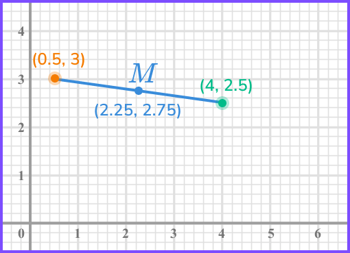 How to find the midpoint example 4