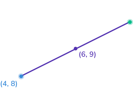 How to find the midpoint example 5 image 1