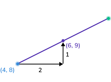 How to find the midpoint example 5 image 2