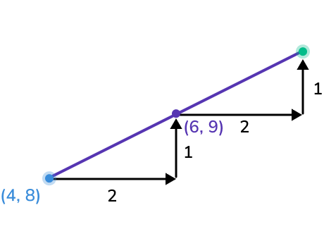 How to find the midpoint example 5 image 3