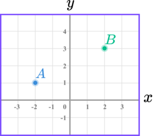 How to find the midpoint gcse question 2