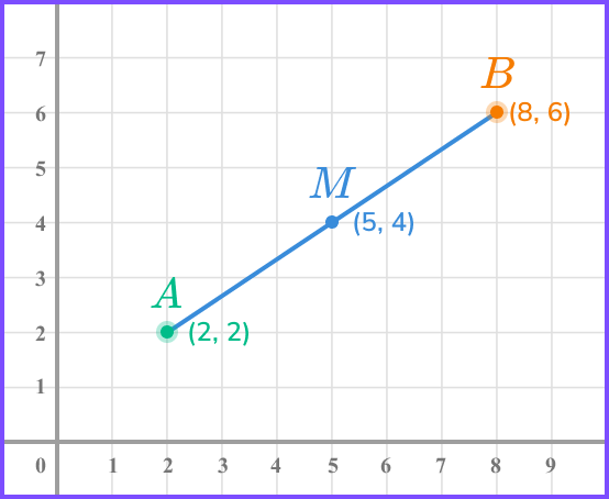 How to find the midpoint image 1