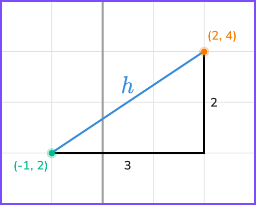 How to find the midpoint image 3