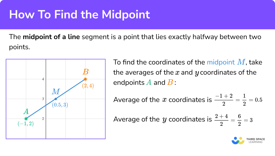 What is the midpoint of a line?