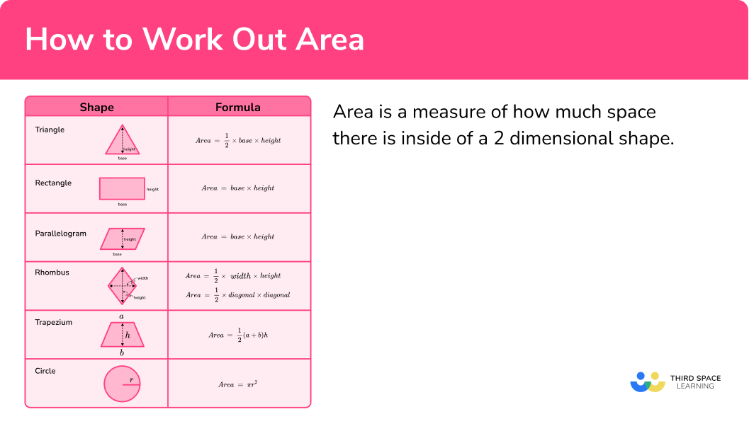 What is area?