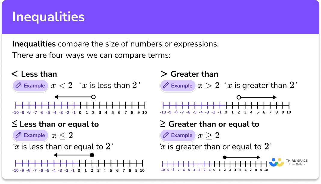 Inequalities