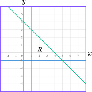 Inequalities on a graph gcse question 1