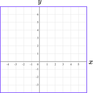 Inequalities on a graph gcse question 2