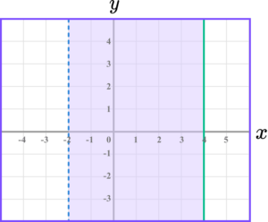 Inequalities on a graph gcse question 2 image 2