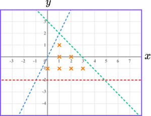 Inequalities on a graph gcse question 3