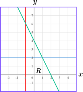 Inequalities on a graph practice question 6 image 2