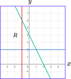 Inequalities on a graph practice question 6 image 3