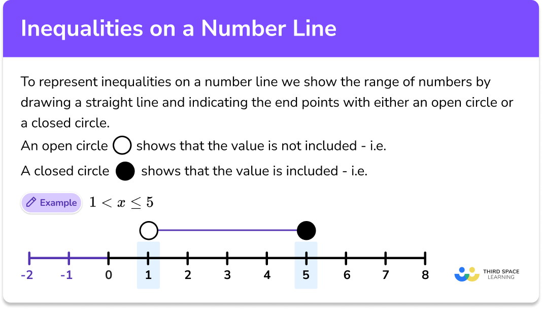 Inequalities on a number line