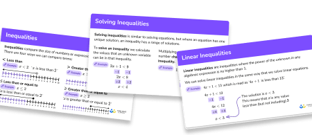 GCSE Revision Cards: Inequalities