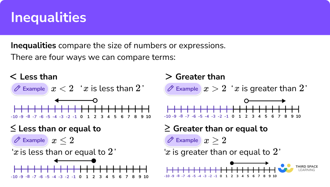 What are inequalities?