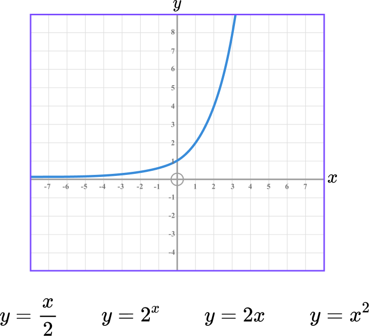 Interpreting graphs example 2 image