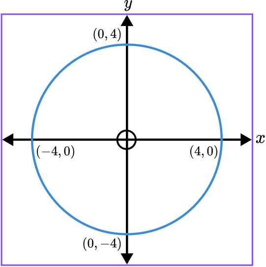 Interpreting graphs example 6 step 2