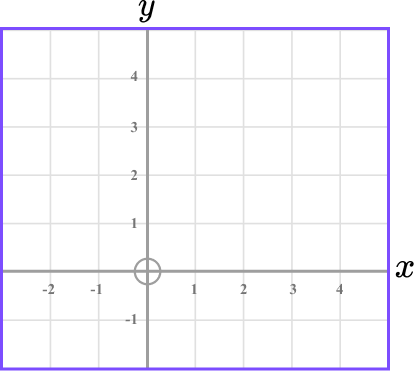 Interpreting graphs GCSE question 1 b