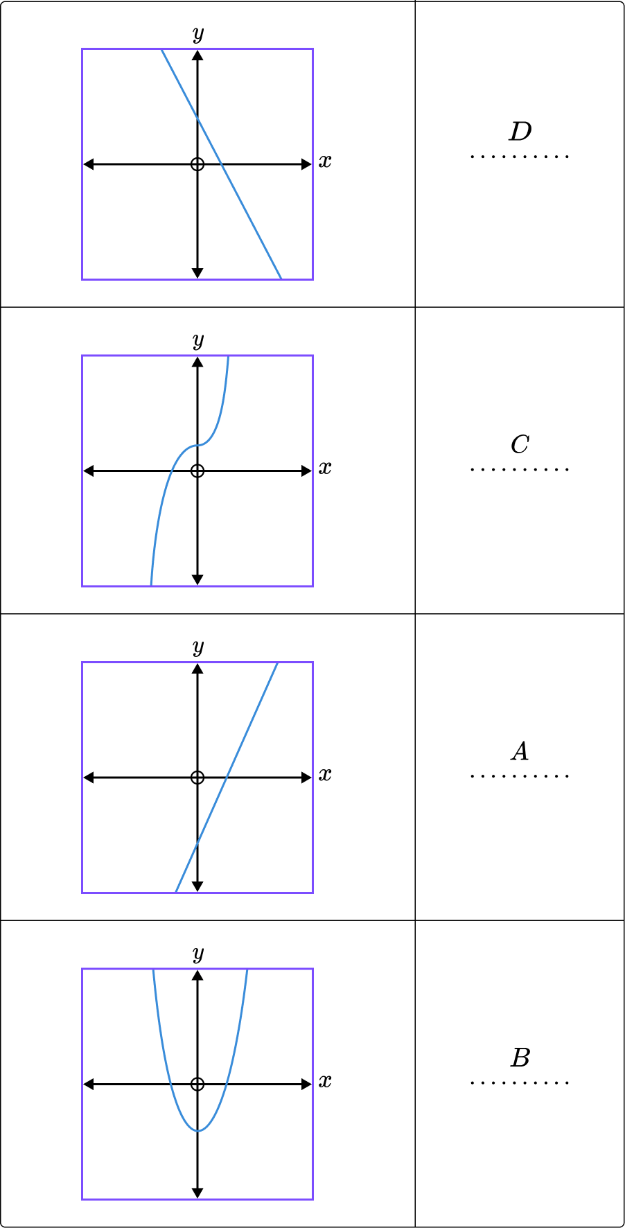 Interpreting graphs GCSE question 2 a-1