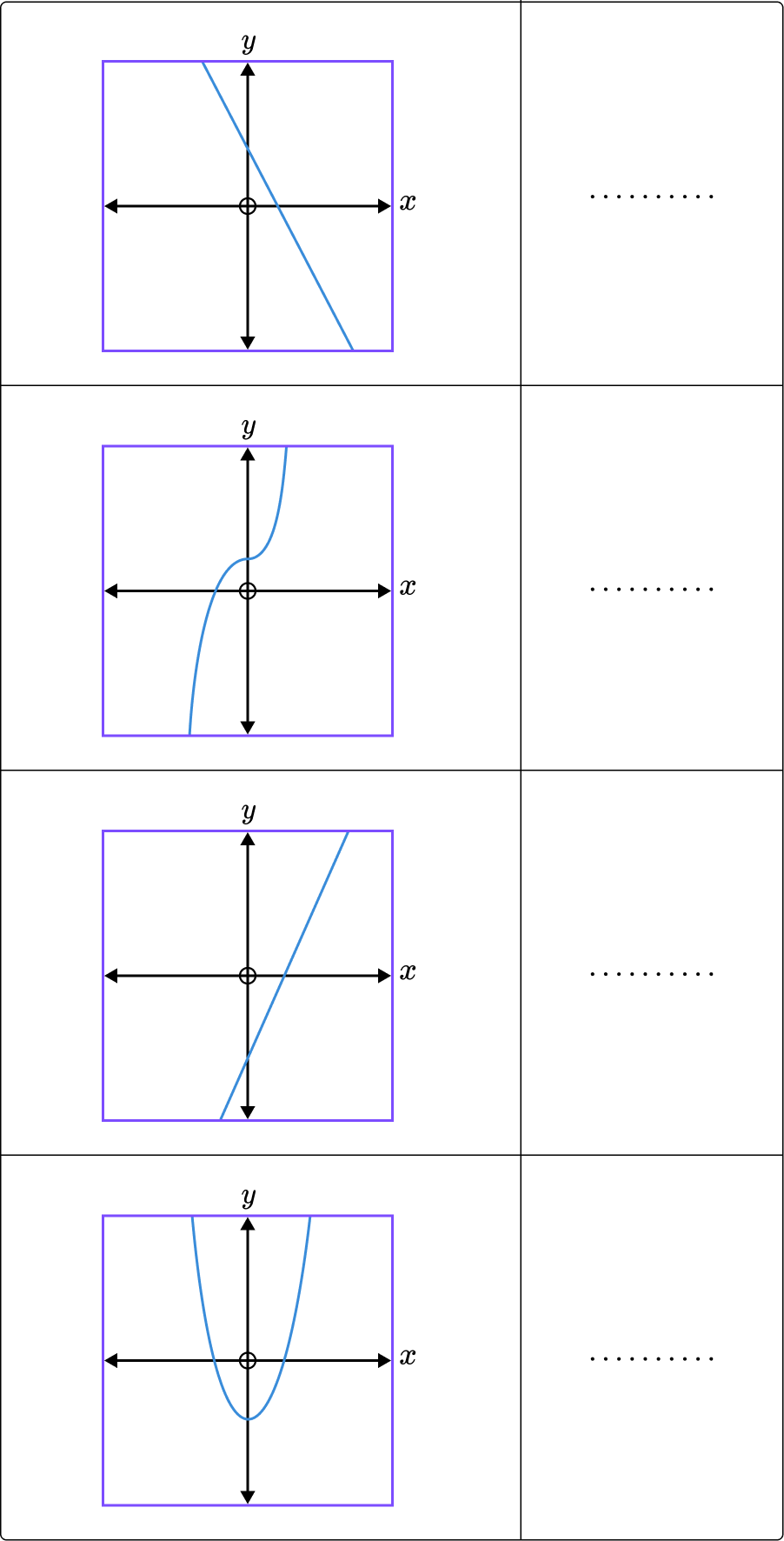 Interpreting graphs GCSE question 2 a