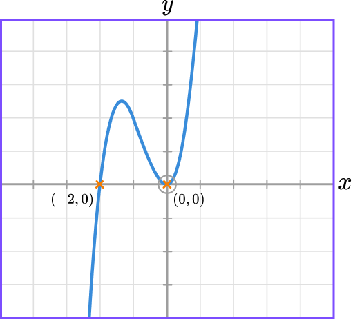 Interpreting Graphs image 10