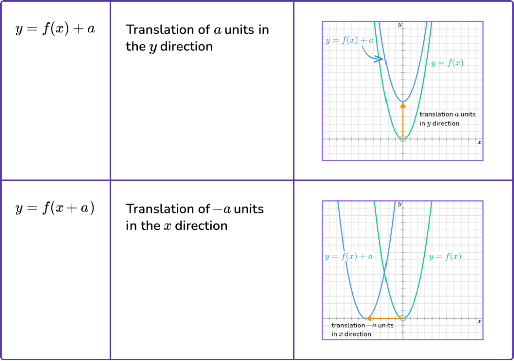 Interpreting-Graphs-image-11