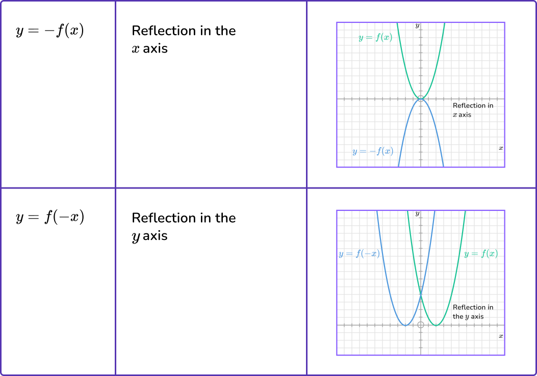 Interpreting Graphs image 12