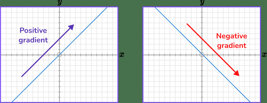 Interpreting Graphs image 3