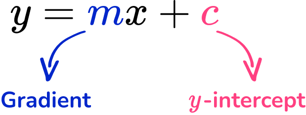 Interpreting Graphs image 4