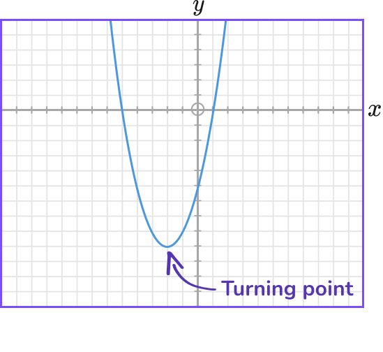 Interpreting Graphs image 5