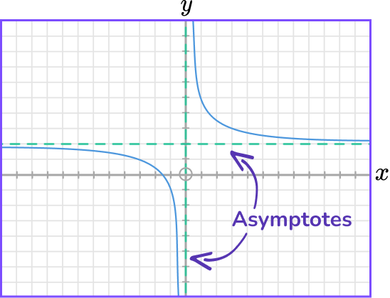 Interpreting Graphs image 6